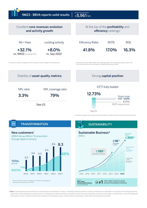 Quarterly Report 3Q 2023