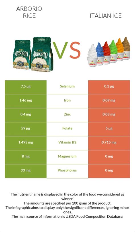 Arborio Rice Vs Italian Ice — In Depth Nutrition Comparison