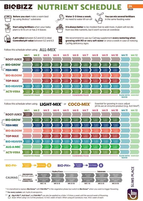 Biobizz Feed Chart Pdf Pdf Fertilizer Vegetables 58 Off