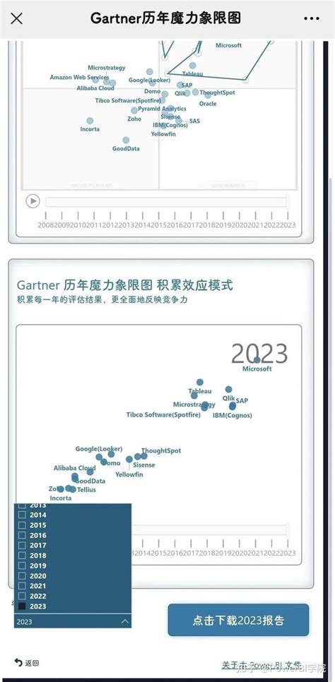 Gartner 2023 商业智能魔力象限报告发布，微软连续 16 年成为领导者 知乎