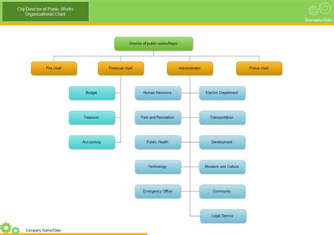 Rcbc Organizational Chart Keski