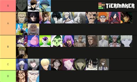 Anime Antagonist Tier List Community Rankings TierMaker