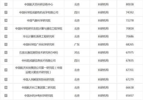 考研院校人氣排名top100，快看看你的目標院校被多少人盯上了！？ 每日頭條