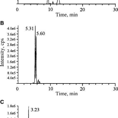 Extracted Ion Chromatograms In LC MS MS With PIS For M Z 185 A CmDP