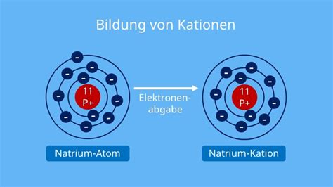 Ion Einfach Erkl Rt Was Sind Ionen Mit Video