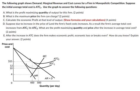 Solved The Following Graph Shows Demand Marginal Revenue Chegg