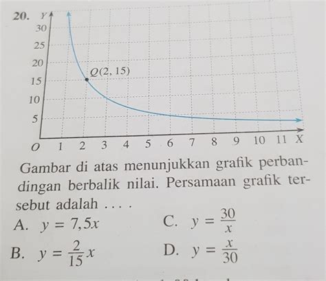 Contoh Soal Perbandingan Berbalik Nilai Pembahasan Latihan Soal Cpns 2018 Tiu Perbandingan