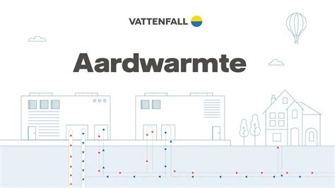 Van Aardwarmte Naar Stadswarmte Hoe Werkt Dat Vattenfall Nederland