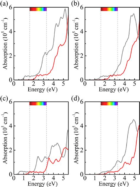 Optical Spectra Of A A Bc 2 N B B Bc 2 N C G Bc 2 N And D Download Scientific