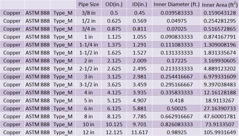 Ppr Pipe Size Table | Elcho Table