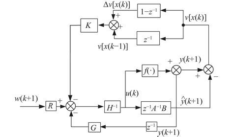 科学网—一种新的数据驱动的非线性自适应切换控制方法 欧彦的博文