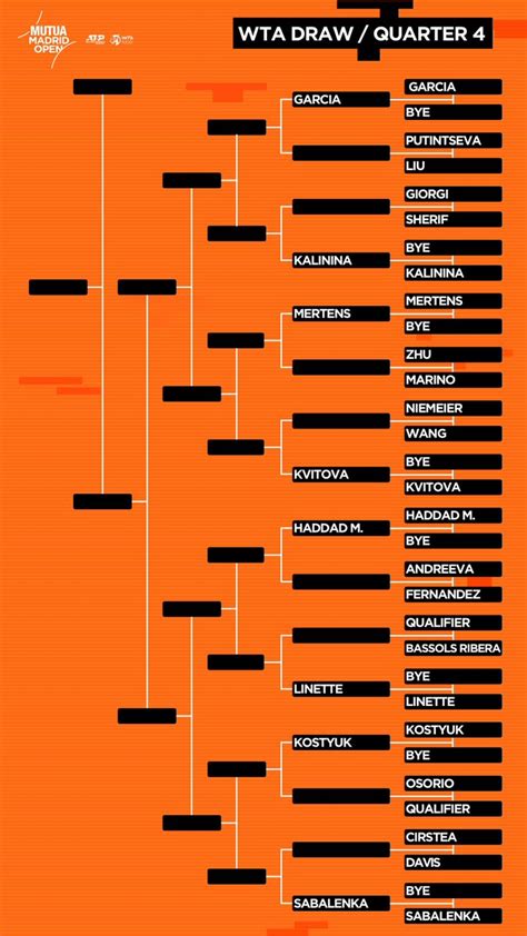 MMOPEN On Twitter WTA DRAW WTA WTA Espanol MMOPEN