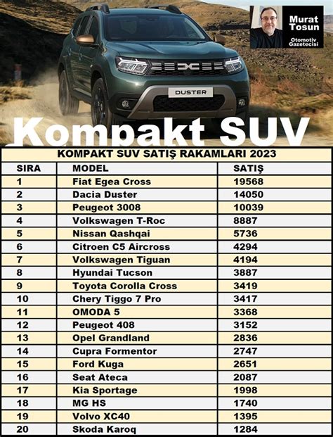 Suv Sat Rakamlar Kompakt Suv Km Suv Suv