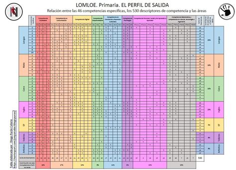 LA NUEVA LEY EDUCATIVA LOMLOE Opogeo