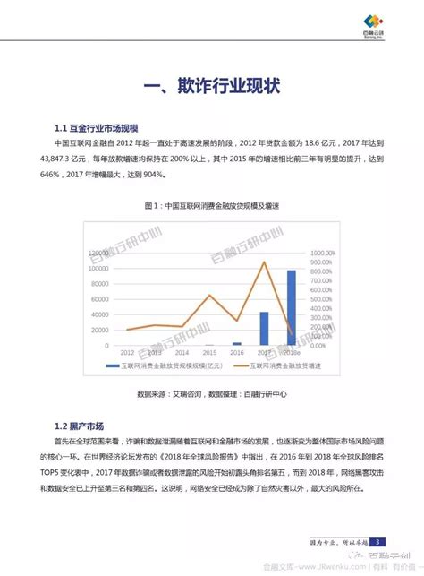 反欺诈行业调研白皮书（96页） 金融文库