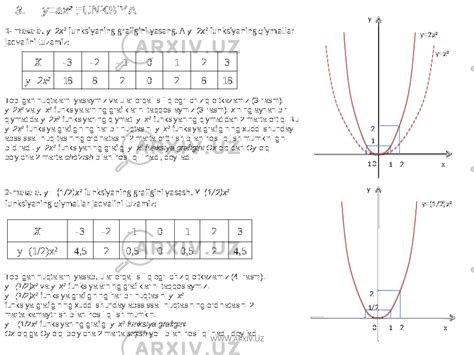 Kvadrat Funksiya Algebra Slaydlar