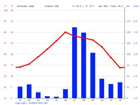 Los Angeles Climate Average Temperature Weather By Month Los Angeles