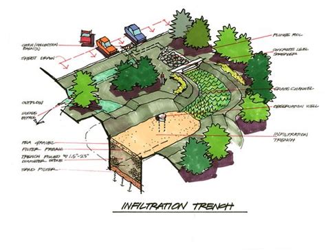 Stormwater Infiltration Trench Design