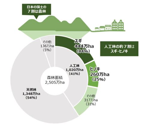 Sdgs目標15 陸の豊かさも守ろう を解説｜世界と日本の課題とは