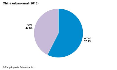 China - Urban areas | Britannica