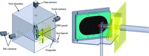 Schematic Diagram Of Ballistic Impact Test Setup With High Speed