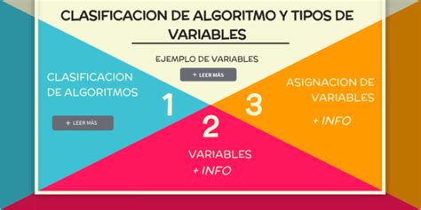 Algoritmos Variables