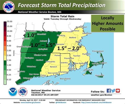 Latest Rhode Island Weather: Hazardous Weather Outlook into Wednesday ...