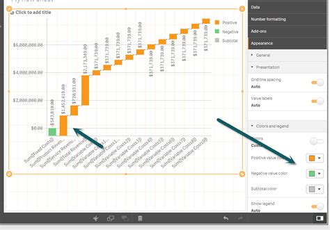 Using Colors With Qlik Sense Visualizations Measu Qlik Community 1468788