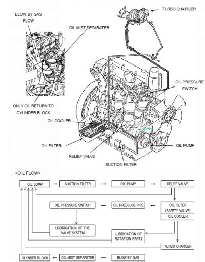 Massey Ferguson 1726e 1734e 1739e Tractor Service Manual