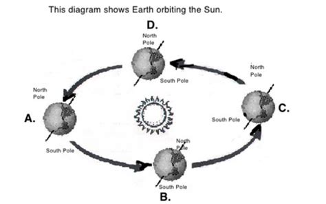 Earth From Space Flashcards Quizlet