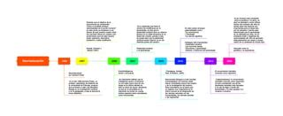 Mapa Antecedentes De Las Neuro Educaci N Ppt