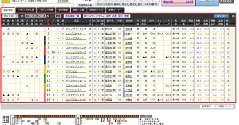 924土 中山11r ながつきステークス 直前情報｜jrdb 競馬アラカルト｜note