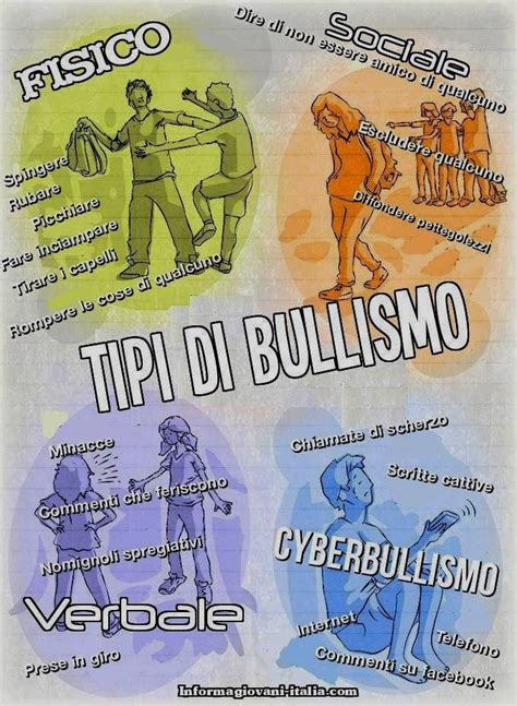 Psicologia E Relazioni Bullismo Prevenzione E Interventi