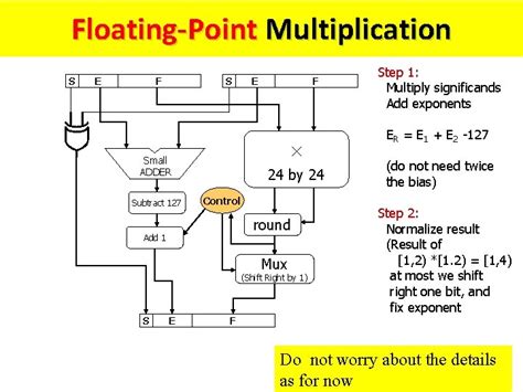 Lecture Topics Ieee Floating Point Binary