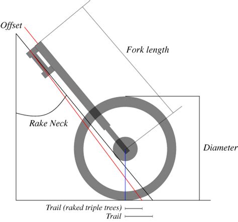 Stock Triple Trees Rake V Twin Forum