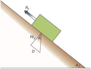 GEOL Chap 13 19 Diagram Quizlet