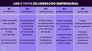 Tipos De Planeaci N Empresarial Que Todo L Der Deber A Conocer