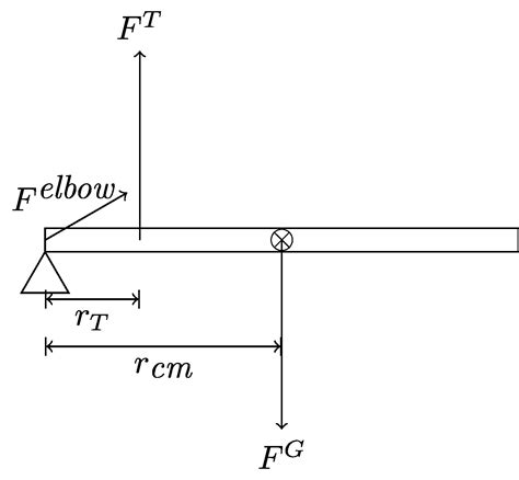 Chapter Torque Physics E