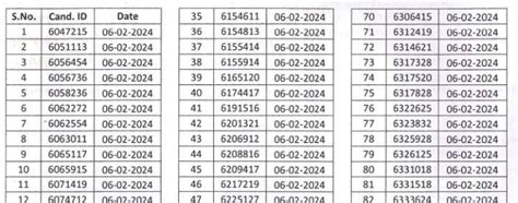 ECIL Junior Technician Phase II Merit List Out 2024 Anil Sir ITI