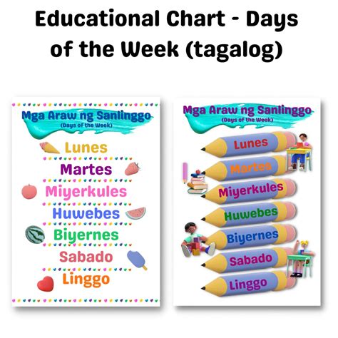 Days Of The Week Chart Filipino Tagalog Laminated Educational Chart