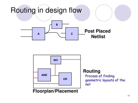 Ppt Physical Design Automation Placement And Routing Powerpoint