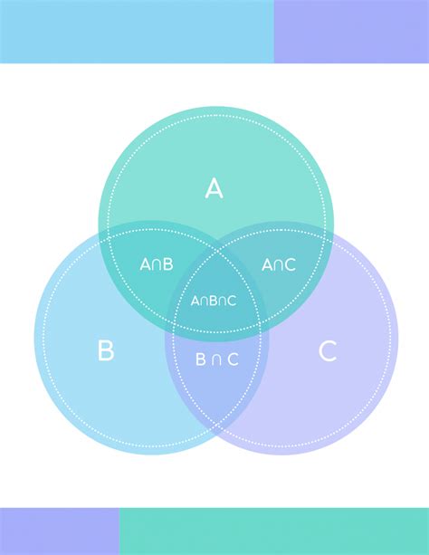 42 Symbols For Venn Diagrams Mornaharris