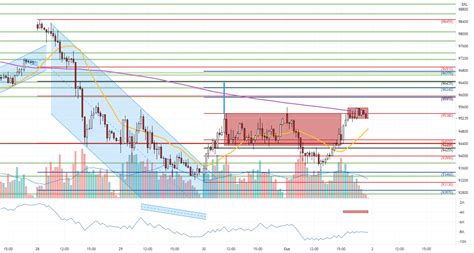 Ndice Para Bmfbovespa Win Por Analisedescomplicada