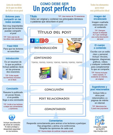 Blog Post Que Es Un Es Que Qu Know Internet Nowadays Critical Changed