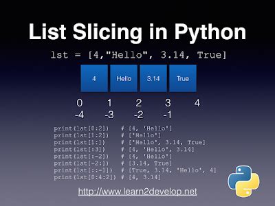 Learn Develop Net Understanding Slicing In Python List