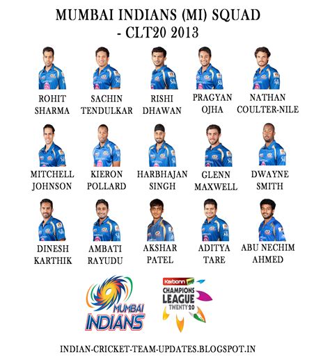 CLT20 2013 Squad - Mumbai Indians (MI) ~ Indian Cricket Team Updates