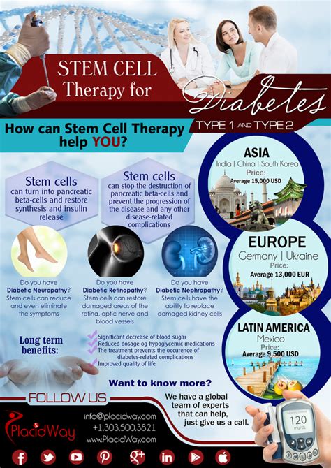 Stem Cell Therapy For Diabetes Type 1 And Type 2