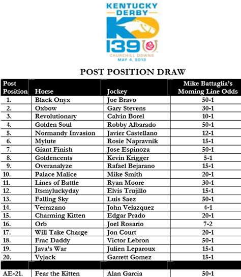 Kentucky Derby Post Positions Printable