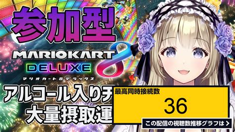 ライブ同時接続数グラフ『【参加型マリカ】アルコール入りチョコ大量摂取すれば本当に酔うのか検証【神薔薇あむ】 』 Livechart