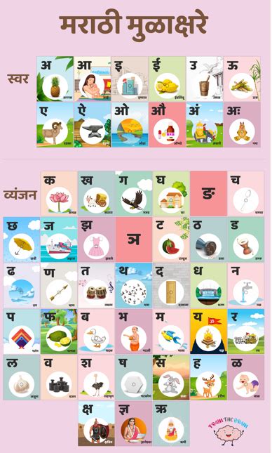 JoGenii |MARATHI MULAKSHARE ACTIVITY MAT| Woods For Dudes